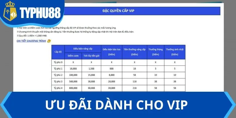 Đãi ngộ của hệ thống cho VIP siêu hấp dẫn