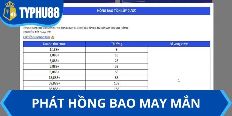 Chương trình hội viên nền tảng được tặng hồng bao