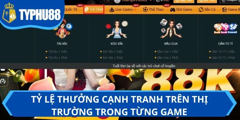Tỷ lệ thưởng cạnh tranh trên thị trường trong từng game